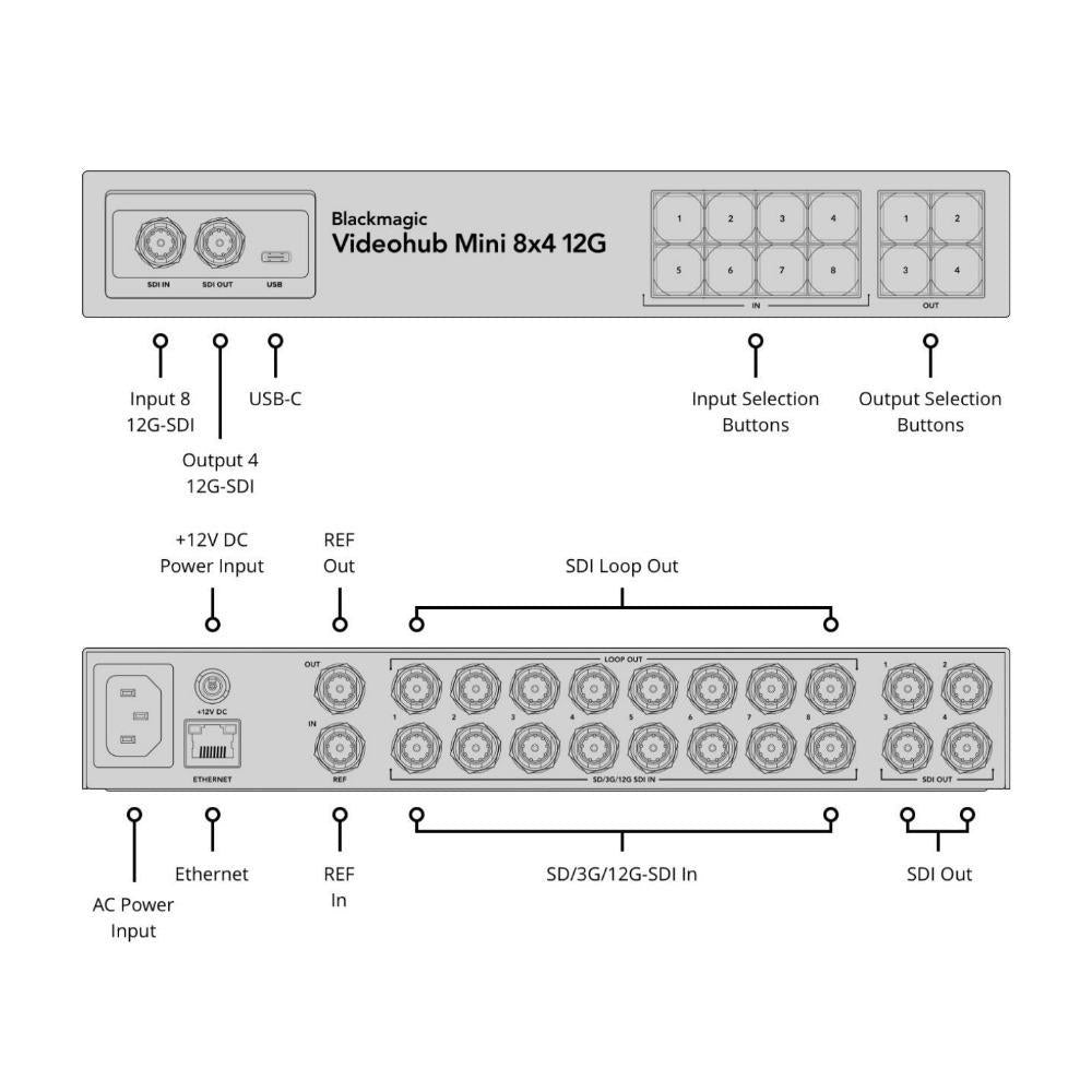 Blackmagic Design Videohub Mini 8x4 12G Compact Video Router with 12G-SDI Connection (Black)