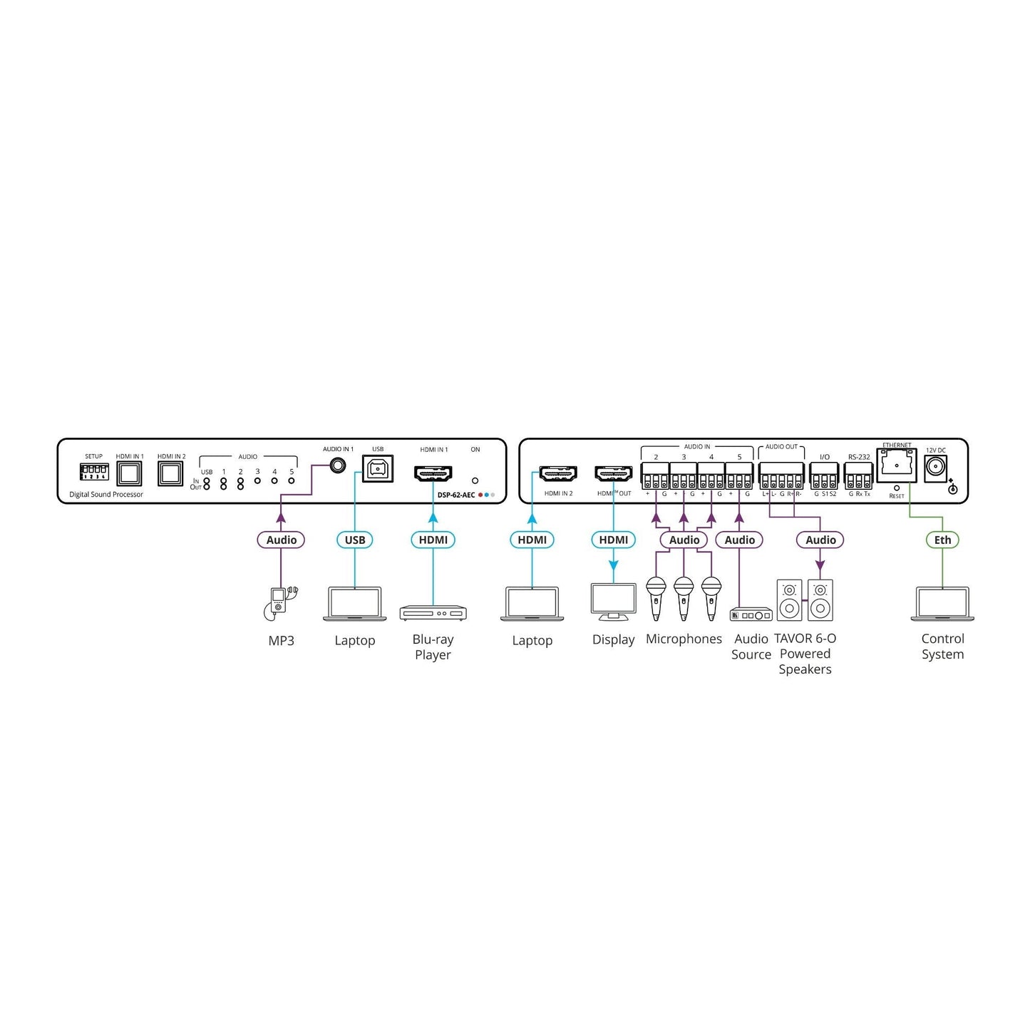 Kramer DSP-62-AEC 6x2 PoE Audio Matrix with DSP and AEC HDMI De-Embedding USB Interface 4K/60 UHD