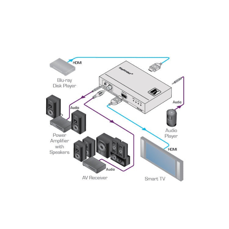 Kramer FC-69 4K60 4:2:0 HDMI Audio Embedder and De-Embedder (Black)