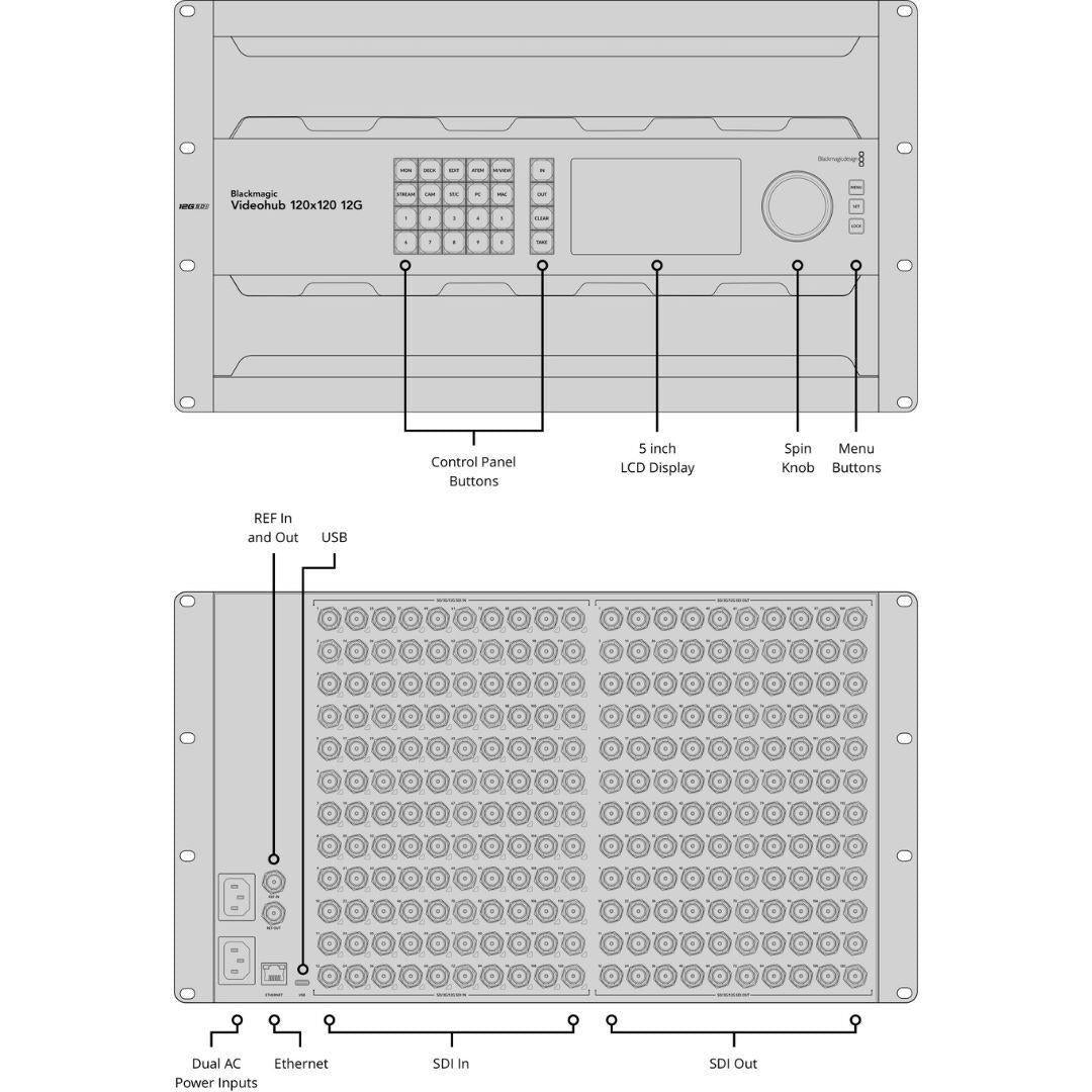 Blackmagic Design Videohub 120x120 12G Zero-Latency Video Router