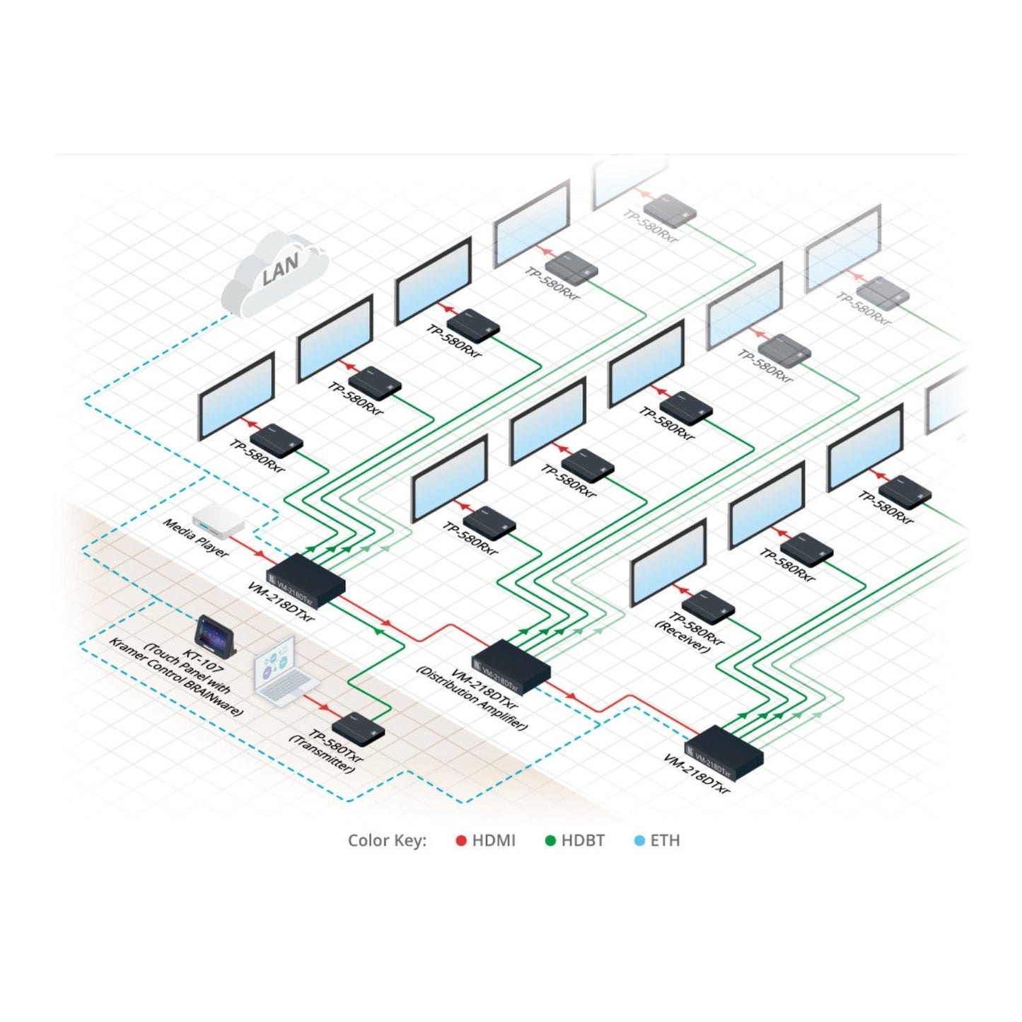 Kramer 4K60 4:2:0 HDMI HDCP 2.2 Transmitter with RS–232 and IR over Extended–Reach HDBaseT