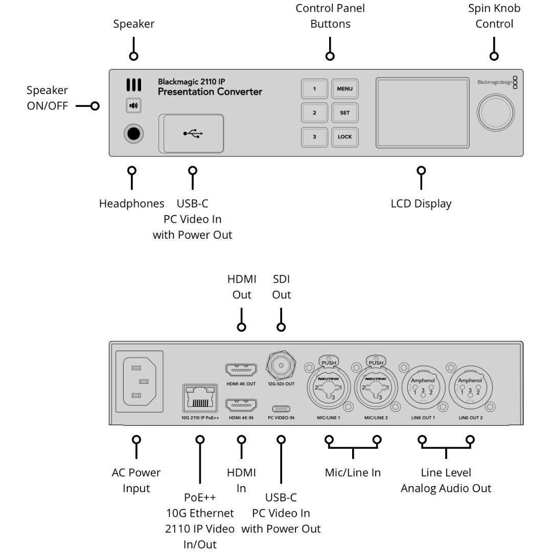Blackmagic Design 2110 IP Presentation Converter