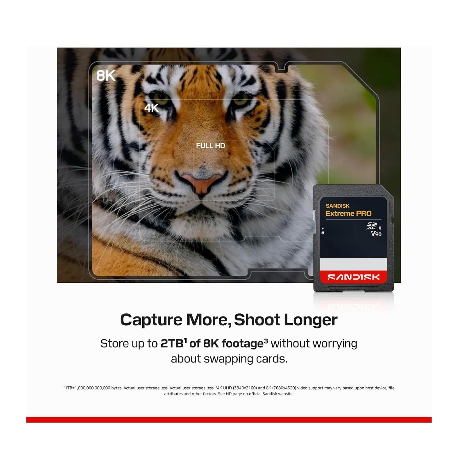 SANDISK 2TB Extreme PRO SD UHS-II V90 Memory Card