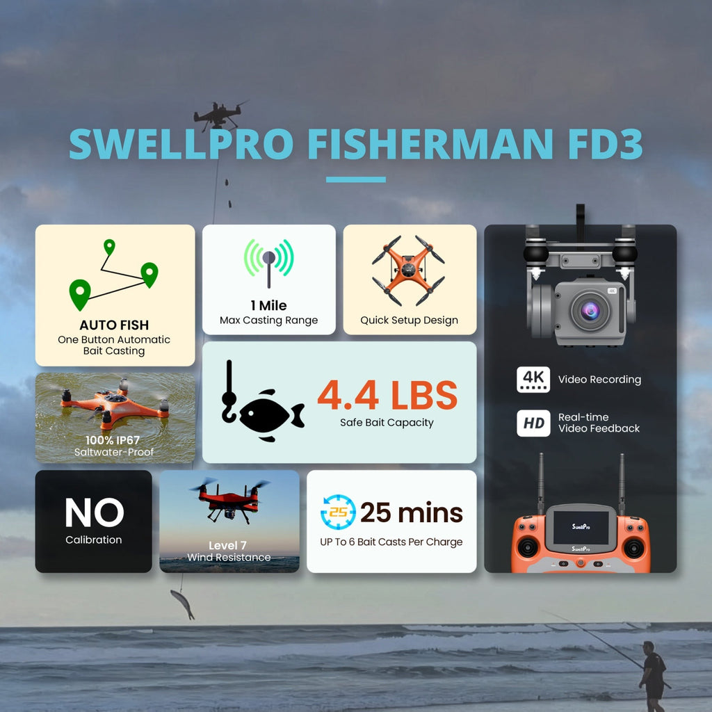 SwellPro Fisherman FD3 Waterproof Fishing Drone with 4K Camera and Accessories