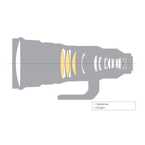 Sony FE 400mm f/2.8 GM OSS Lens