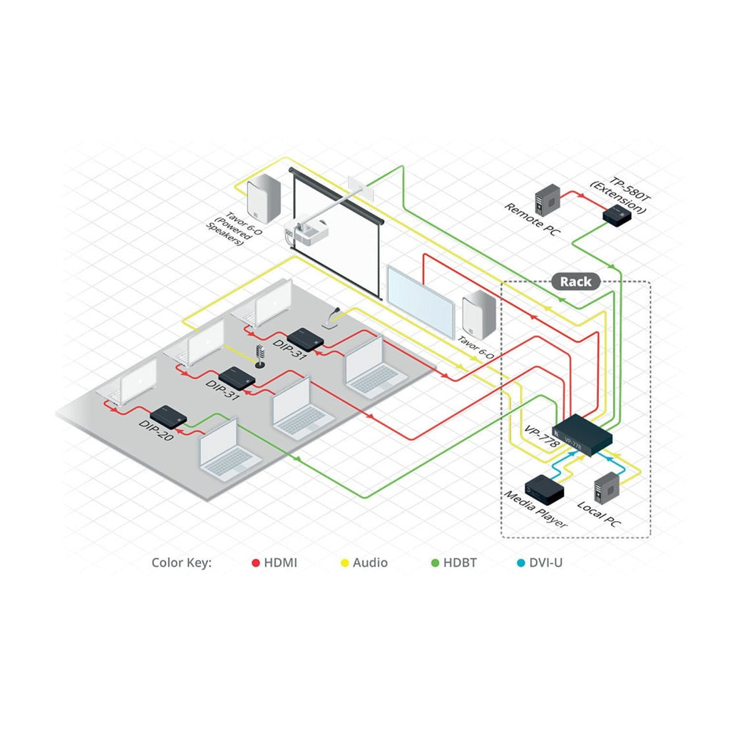 Kramer 4K60 4:2:0 HDMI HDCP 2.2 Transmitter with RS–232 and IR over Long–Reach HDBaseT