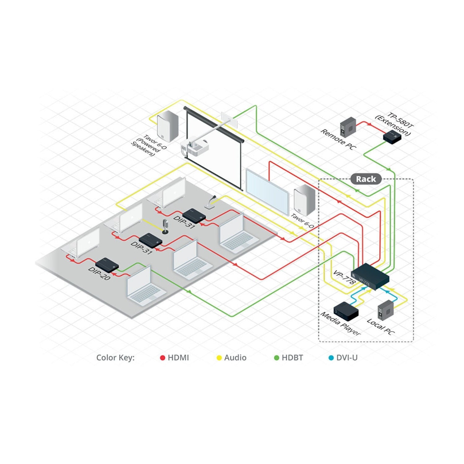 Kramer 4K60 4:2:0 HDMI HDCP 2.2 Transmitter with RS–232 and IR over Long–Reach HDBaseT
