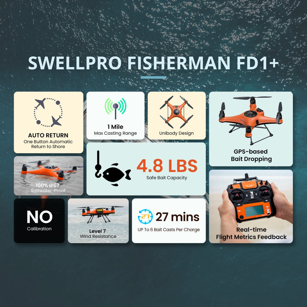 SwellPro Fisherman FD1+ Waterproof Fishing Drone with 4.8 lbs. of Bait Capacity