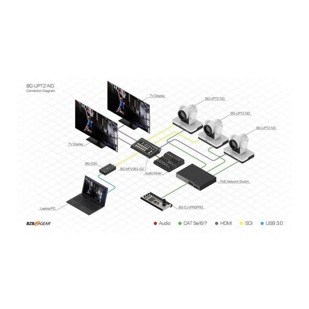 BZBGear Universal NDI/HDMI/SDI/USB Live Streaming PTZ Camera with 30x Zoom (White)
