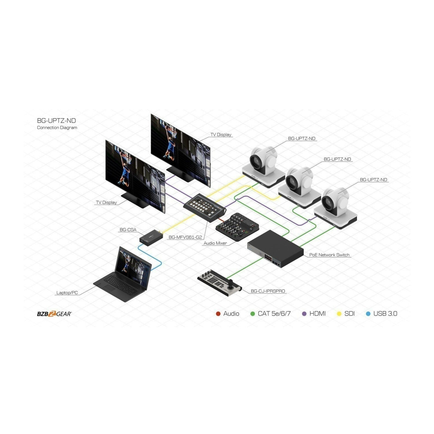 BZBGear Universal NDI/HDMI/SDI/USB Live Streaming PTZ Camera with 30x Zoom (White)
