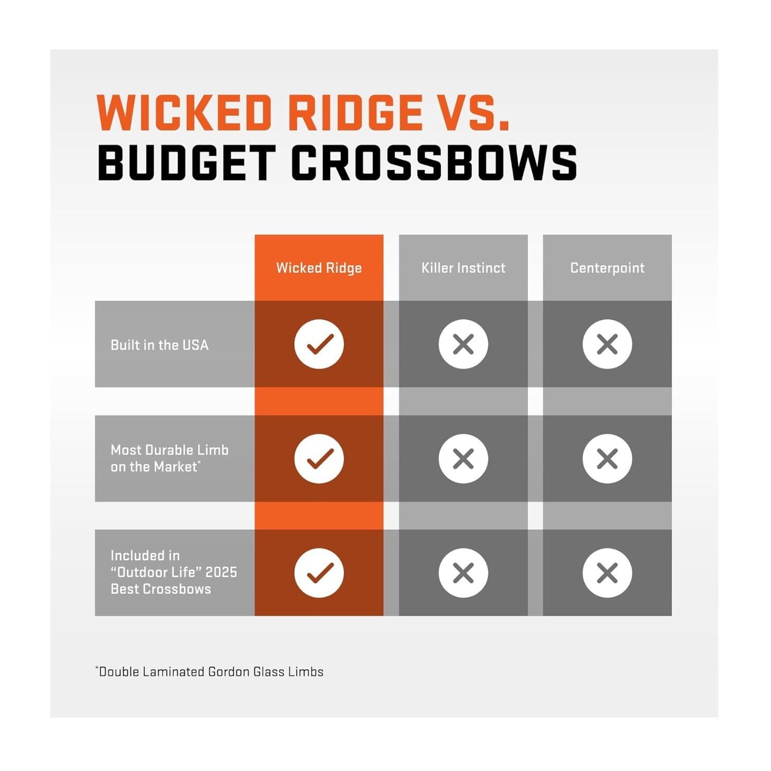 Wicked Ridge Commander 400 Crossbow Peak XT 400 FPS with ACUdraw Scope and Accessories Bundle