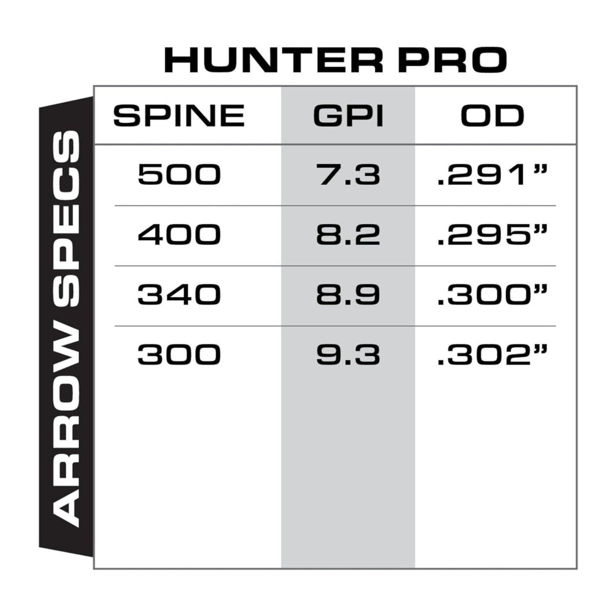 Gold Tip Hunter Pro 340 Carbon Hunting Arrows with Accu-Lite Nocks (Pack of 12)