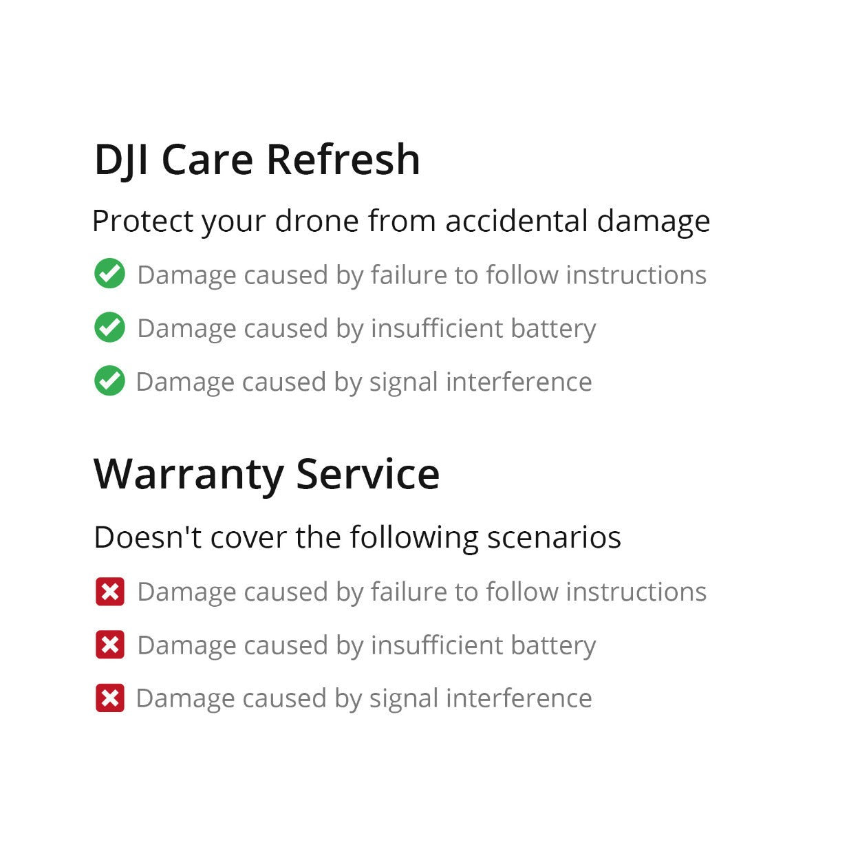 DJI Care Refresh for Avata 2 (1-Year, Physical Card)