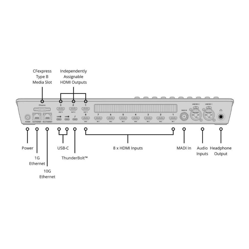 Blackmagic Design ATEM Mini Extreme ISO G2 Compact Live Switcher with Built-In Streaming Engine