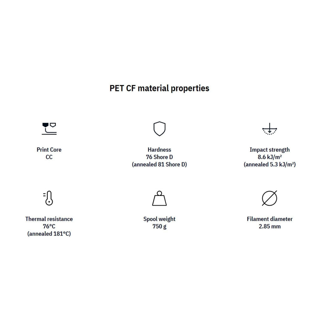 UltiMaker PET Carbon Fiber Expansion Kit for S Series
