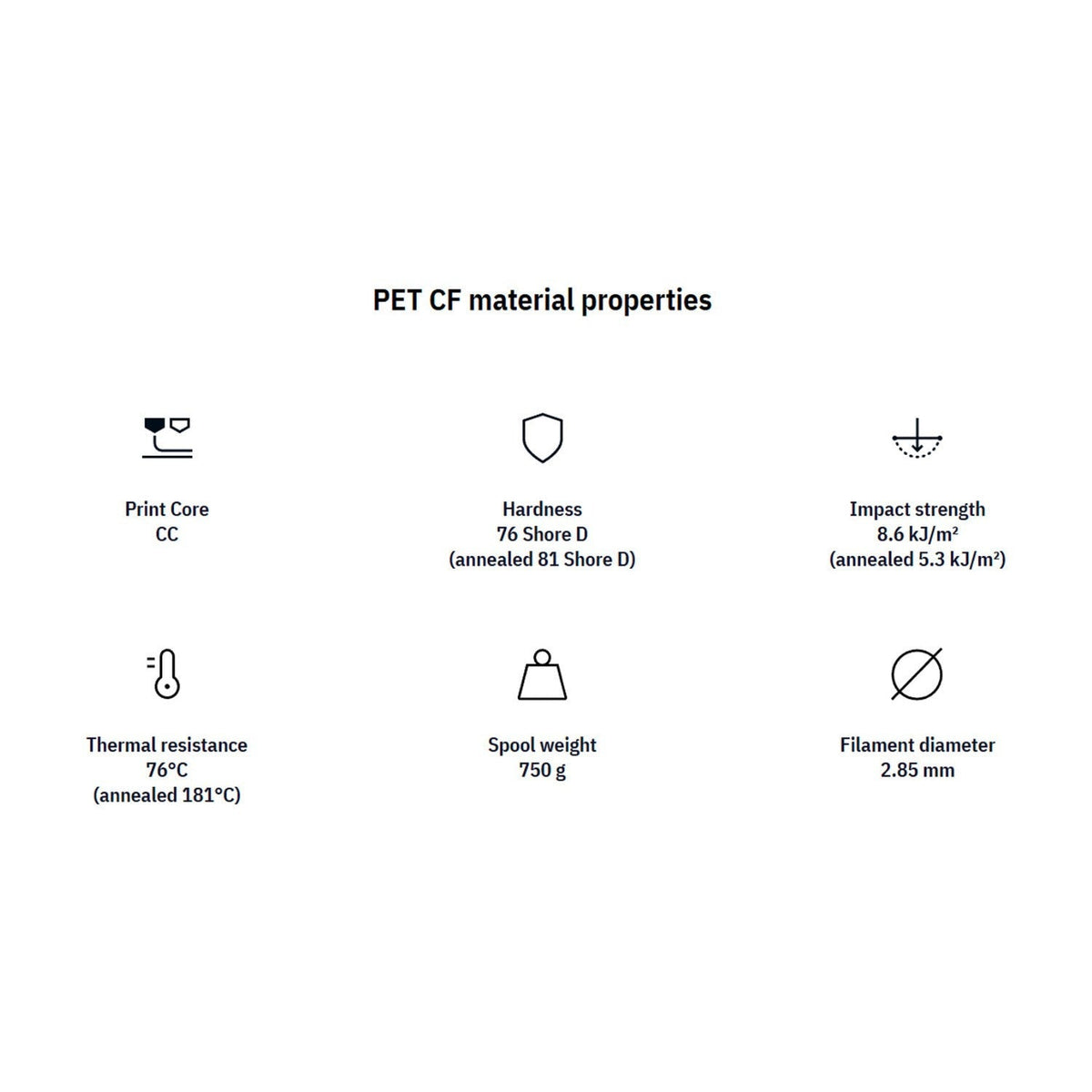 UltiMaker PET Carbon Fiber Expansion Kit for S Series