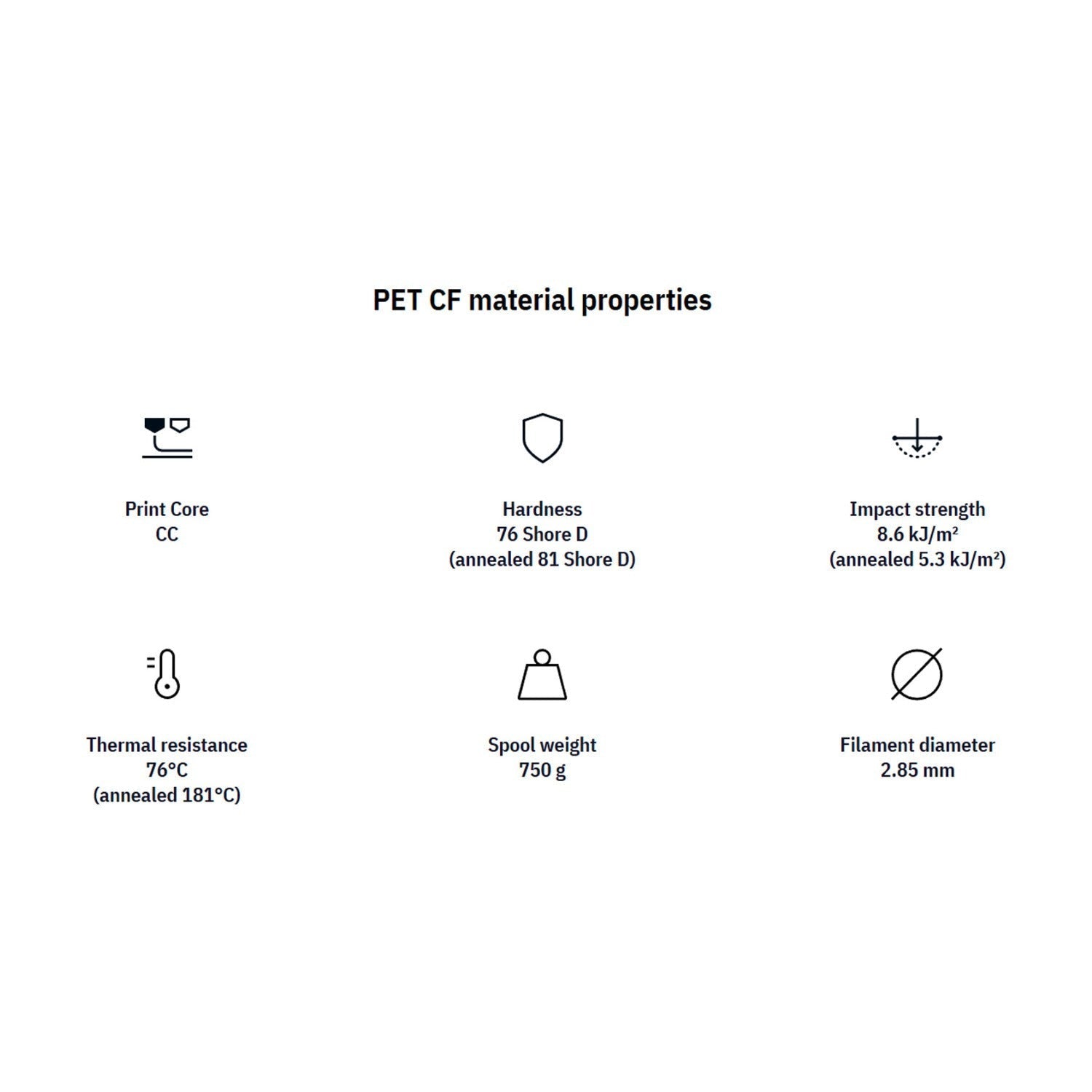 UltiMaker PET Carbon Fiber Expansion Kit for S Series