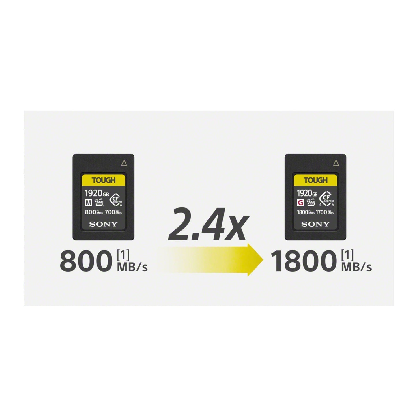 Sony CEA-G Series CFexpress 960GB Type A Memory Card - VPG400 Certified