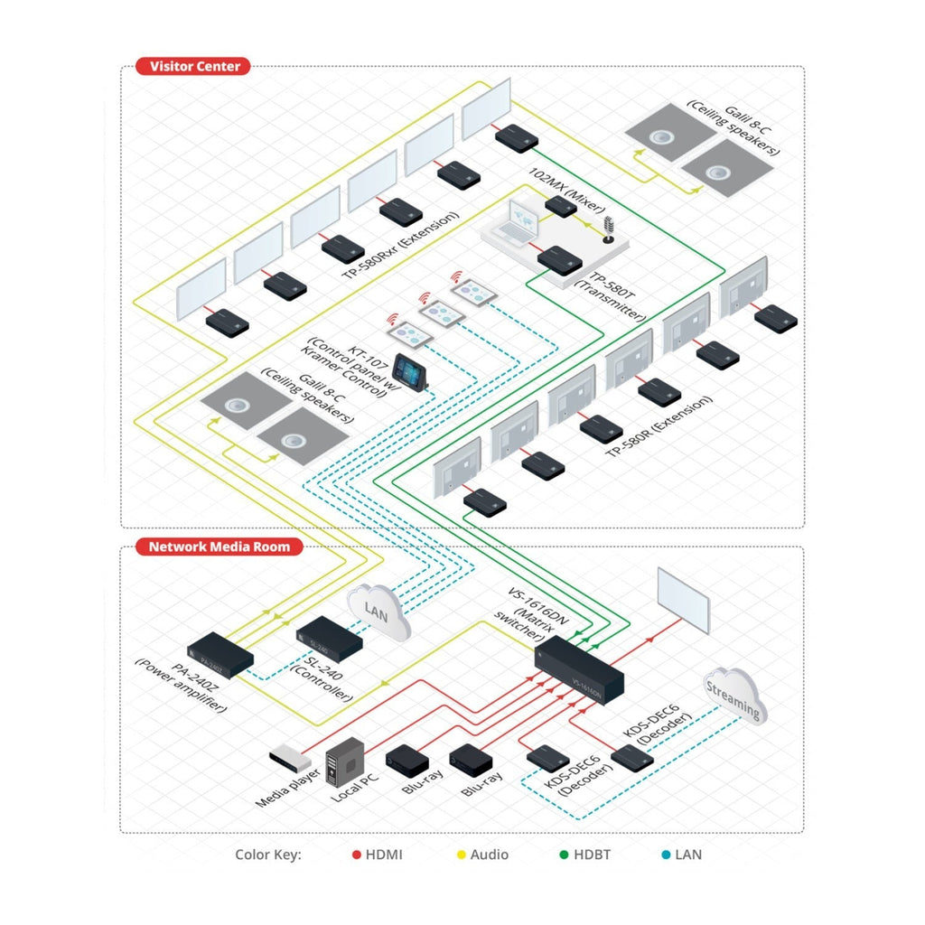 Kramer 4K60 4:2:0 HDMI HDCP 2.2 Transmitter with RS–232 and IR over Long–Reach HDBaseT