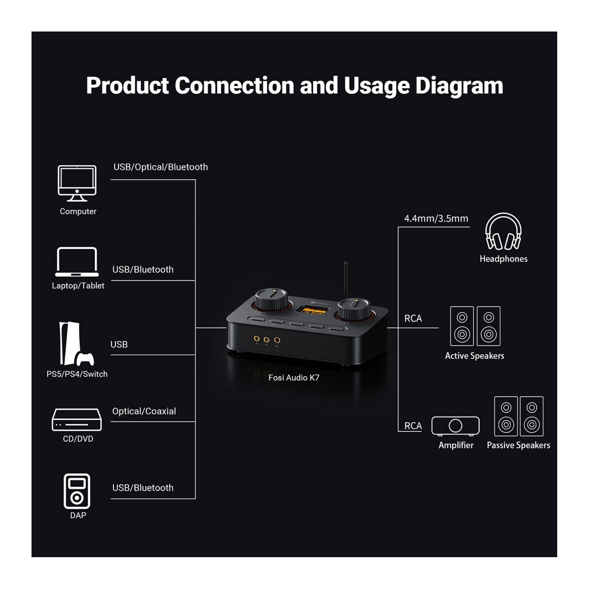 Fosi Audio K7 Desktop USB-C DAC Headphone Amp