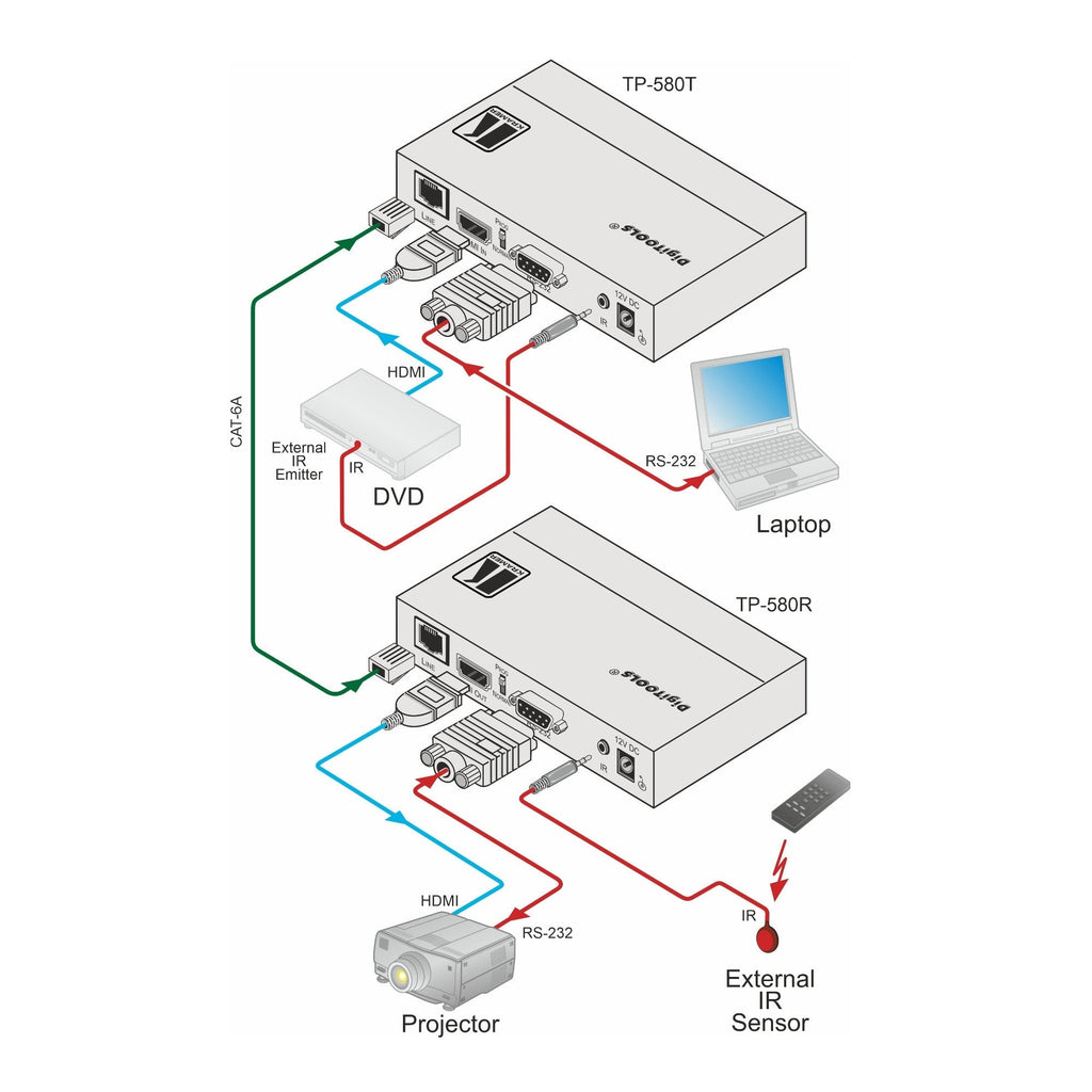 Kramer 4K60 4:2:0 HDMI HDCP 2.2 Receiver with RS–232 and IR over Long–Reach HDBaseT