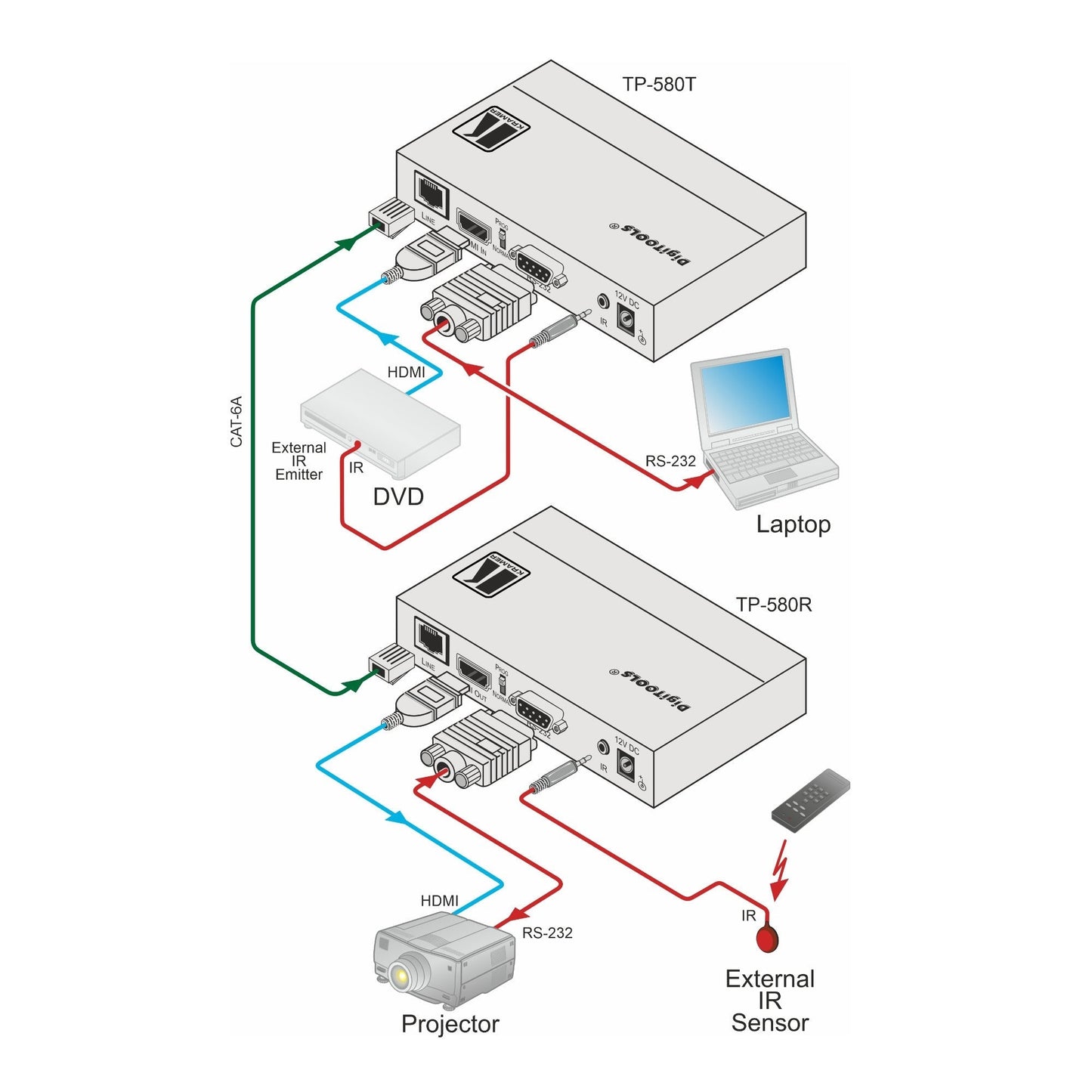 Kramer 4K60 4:2:0 HDMI HDCP 2.2 Receiver with RS–232 and IR over Long–Reach HDBaseT