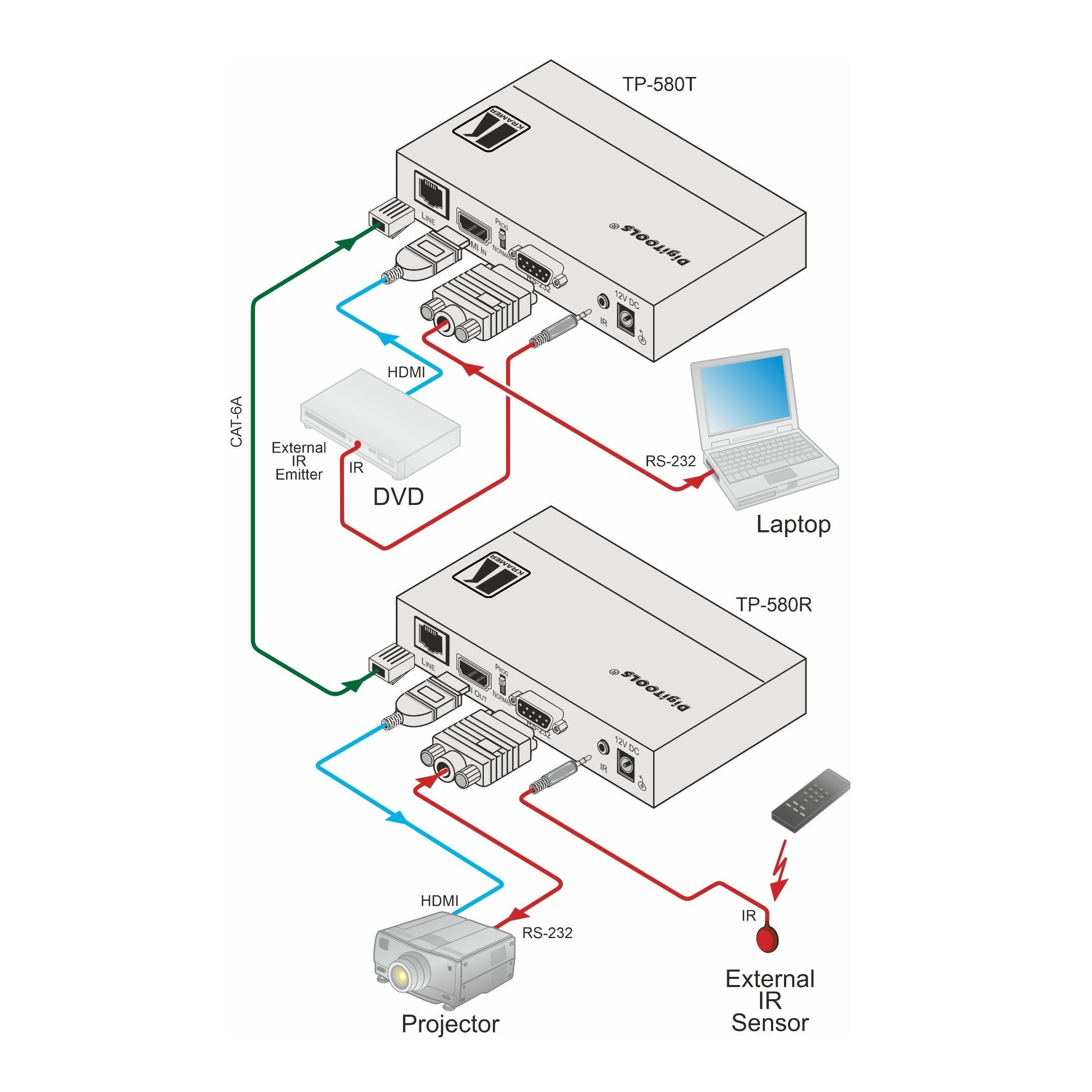 Kramer 4K60 4:2:0 HDMI HDCP 2.2 Receiver with RS–232 and IR over Long–Reach HDBaseT