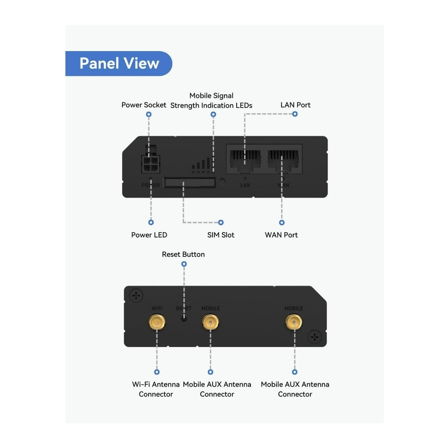 Teltonika RUT241 Industrial 4G LTE Cellular Router for IoT and M2M Uses with Wi-Fi Access (Black)