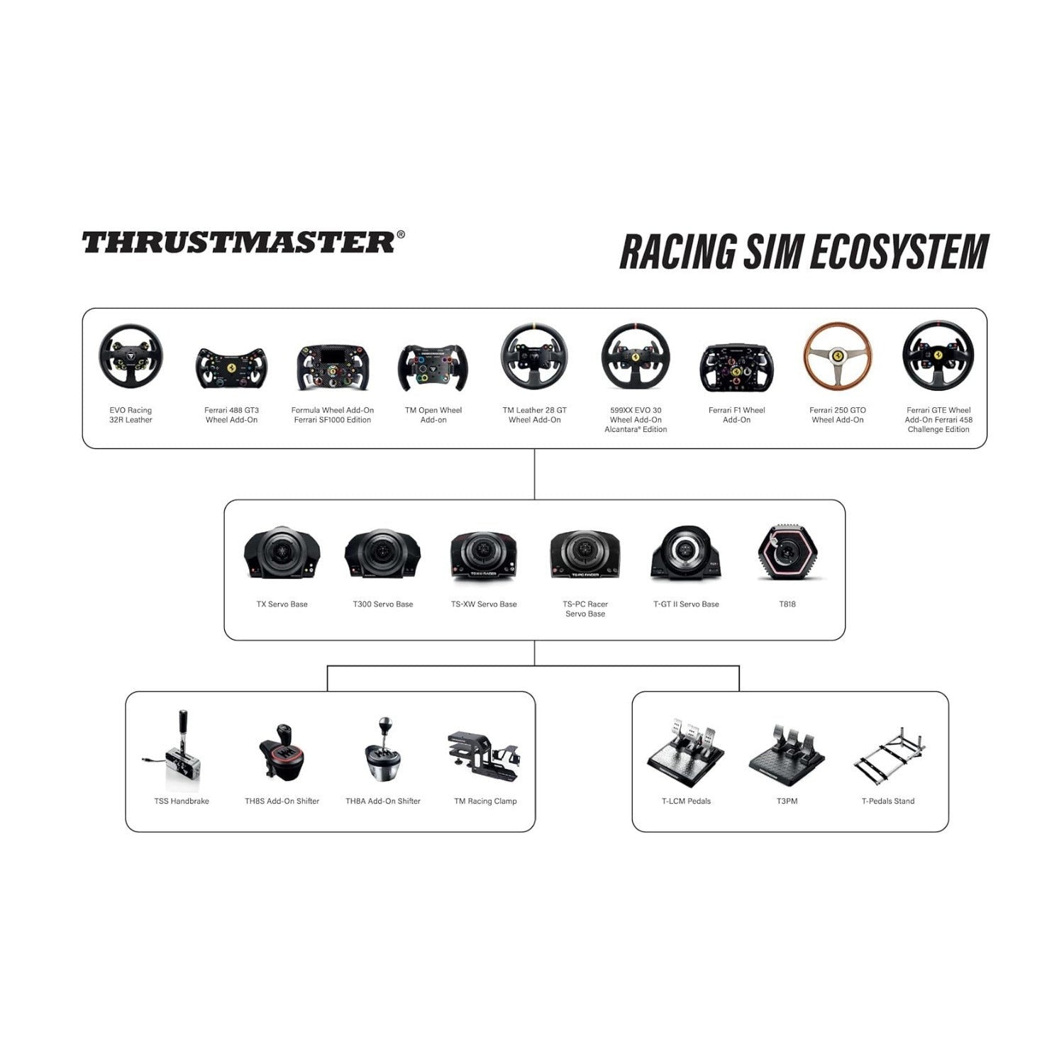 Thrustmaster TS-XW Racer with Sparco P310 Competition Mod (XBOX Series X/S, XOne and PC Compatible)