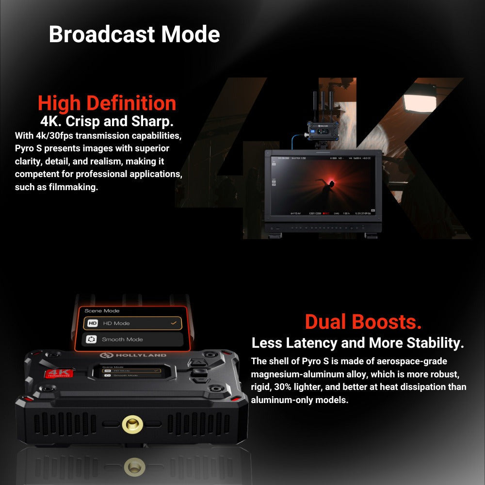 Hollyland Pyro S Wireless Video Transmission System Bundle