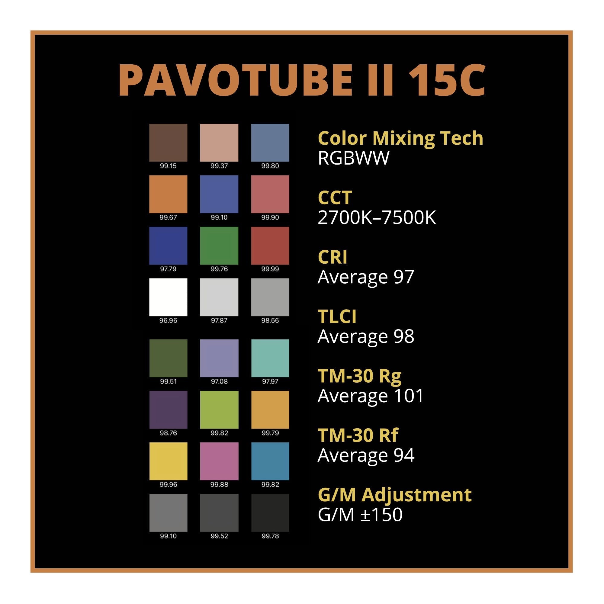 Nanlite PavoTube II 15C LED Tube Light Bundle with Nanlite Barndoors and Grid