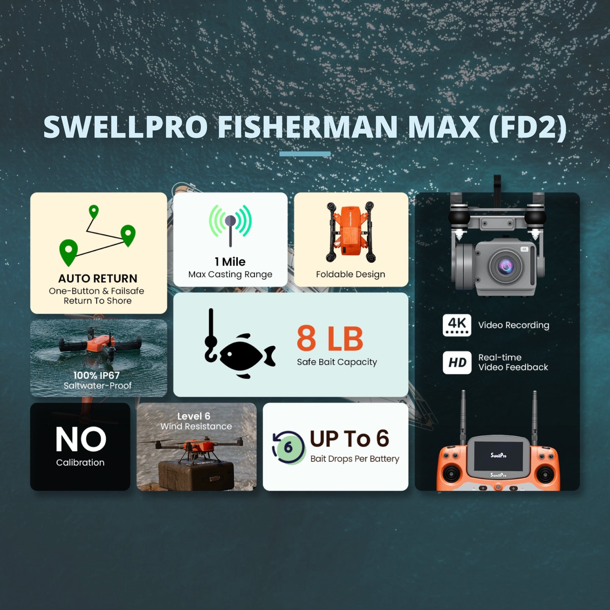 SwellPro Fisherman MAX (FD2) Waterproof Drone with 4K Camera and Accessories