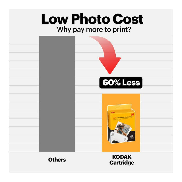 Kodak Mini 3 Retro Portable Instant Photo Printer Bundle (White, 3x3 Inch)