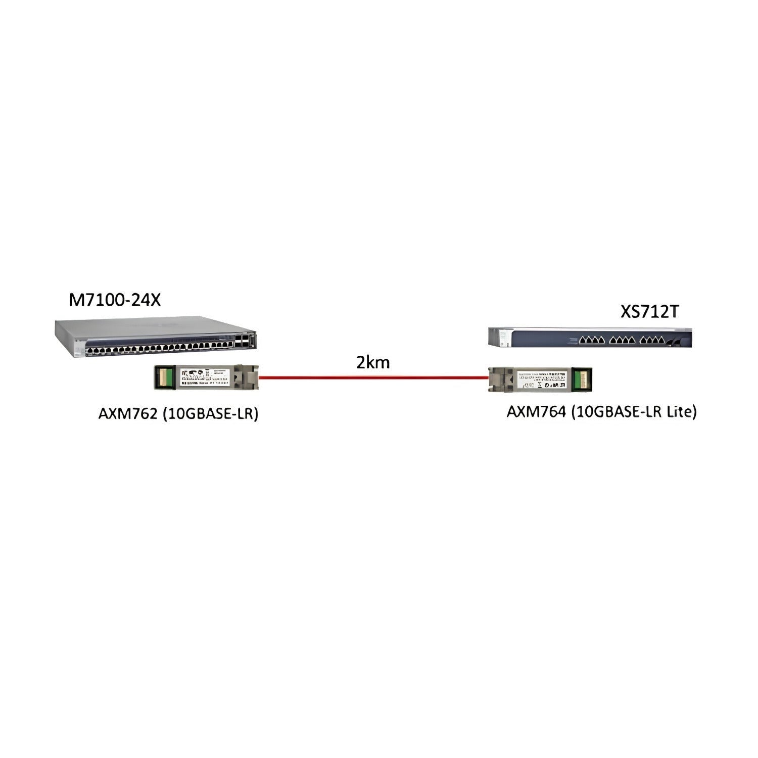 NETGEAR ProSAFE 10GBASE-LR Lite SFP+ Transceiver (AXM764-10000S)