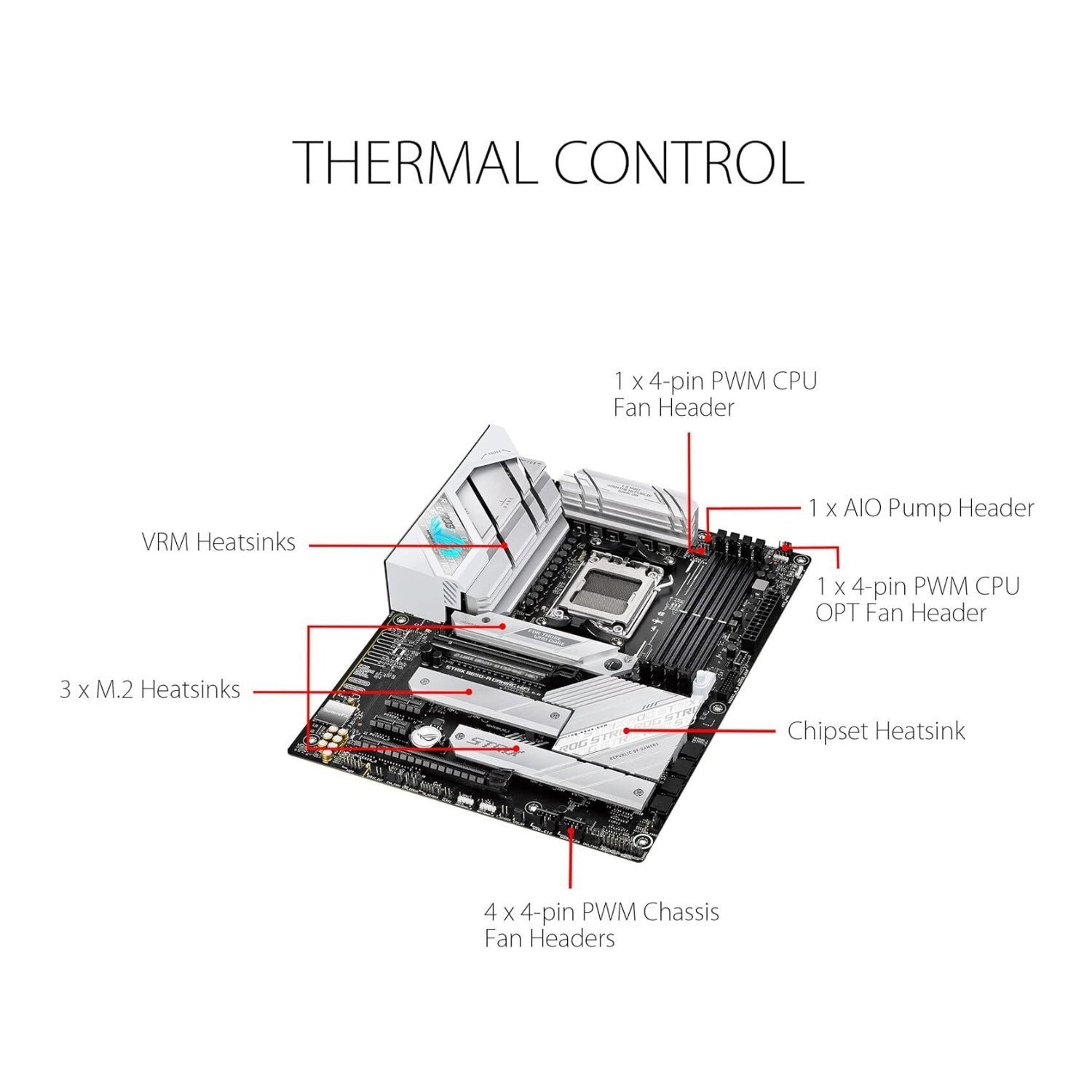 ASUS ROG STRIX B650-A GAMING WIFI AMD AM5 DDR5 Motherboard WiFi 6E and PCIe 5.0