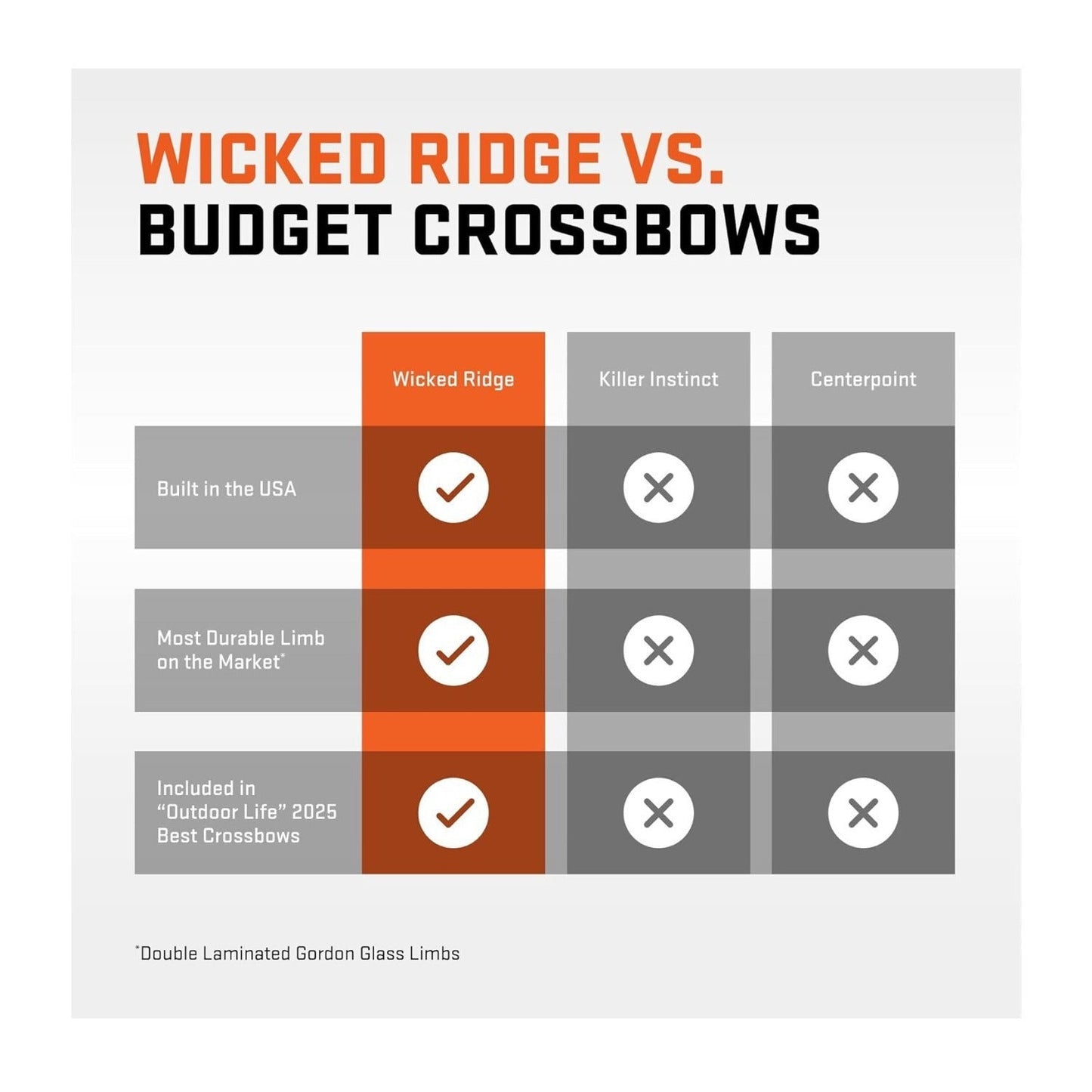 Wicked Ridge Warrior 400 Crossbow 400 FPS with Scope and Arrows