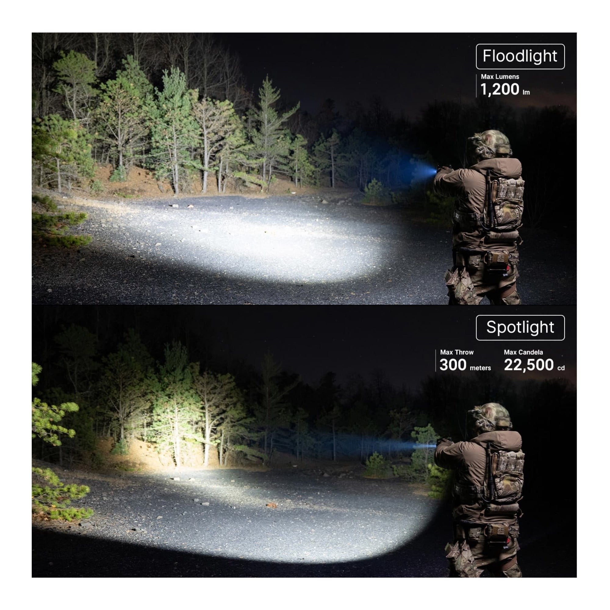 OLIGHT PL X Tactical Dual Beams Rechargeable USB-C Flashlight (Matte Black)