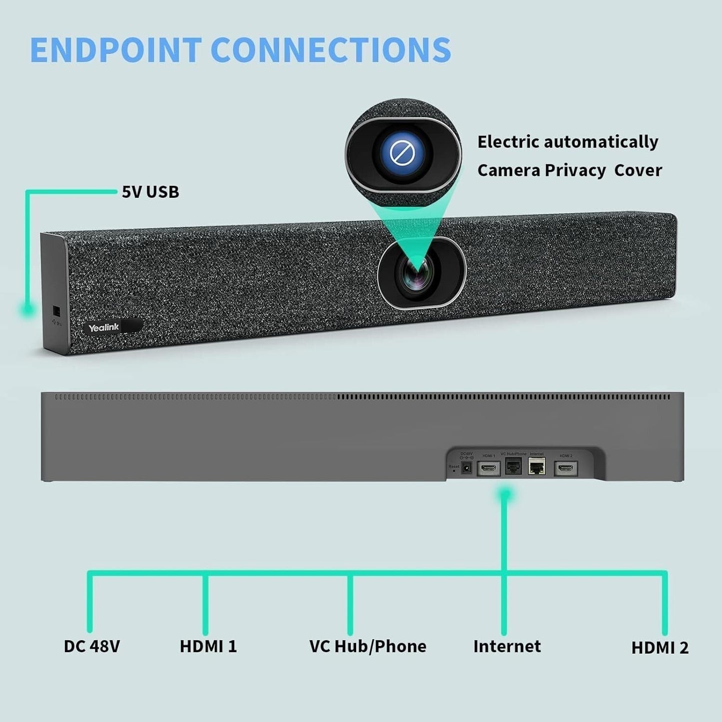 Yealink A20 MeetingBar with CTP18 Collaboration Touch Panel Bundle