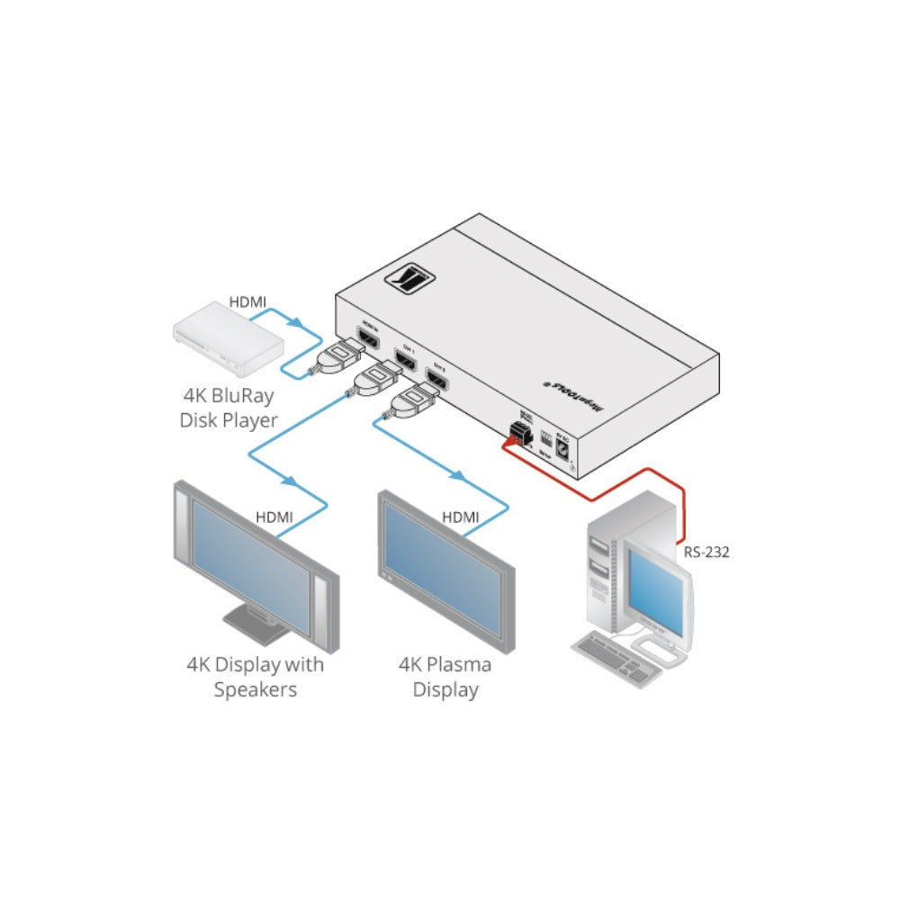 Kramer 4K HDMI Distribution Amplifier with HDCP2.2 and HDMI2.0 support