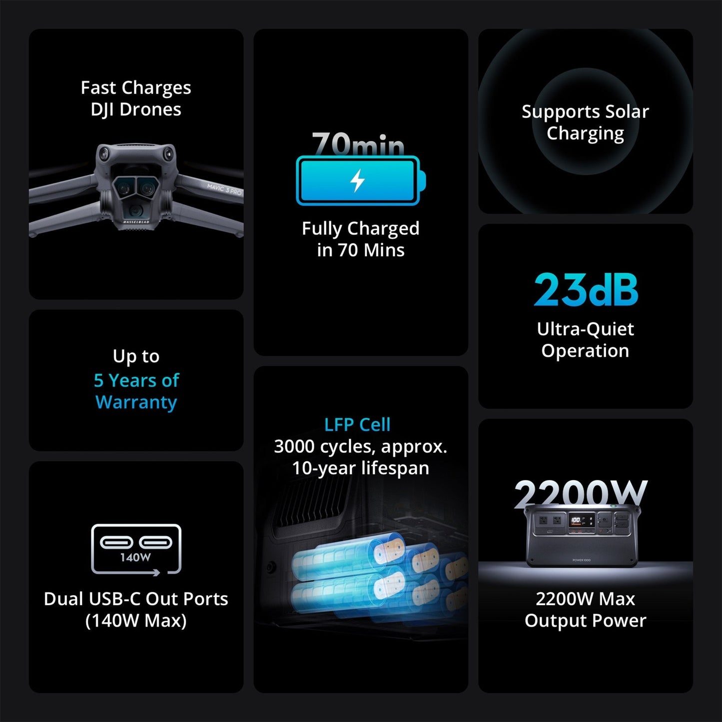 DJI Power 1000 and SDC to Mavic 3 Fast Charge Cable Bundle
