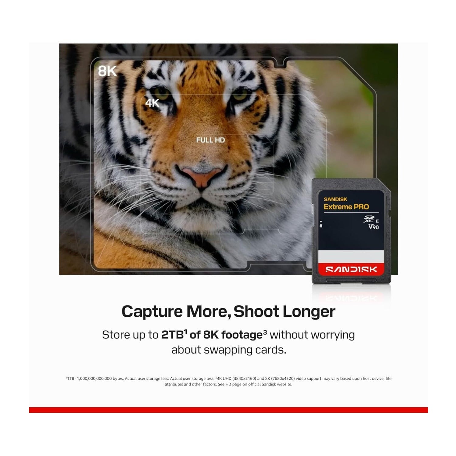 SanDisk 1TB Extreme PRO SD UHS-II V90 SDXC Memory Card