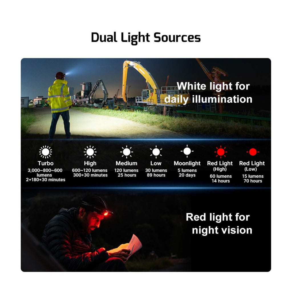 OLIGHT Perun 3 3000 Lumens Rechargeable Headlamp Flashlight (Dream Blue)