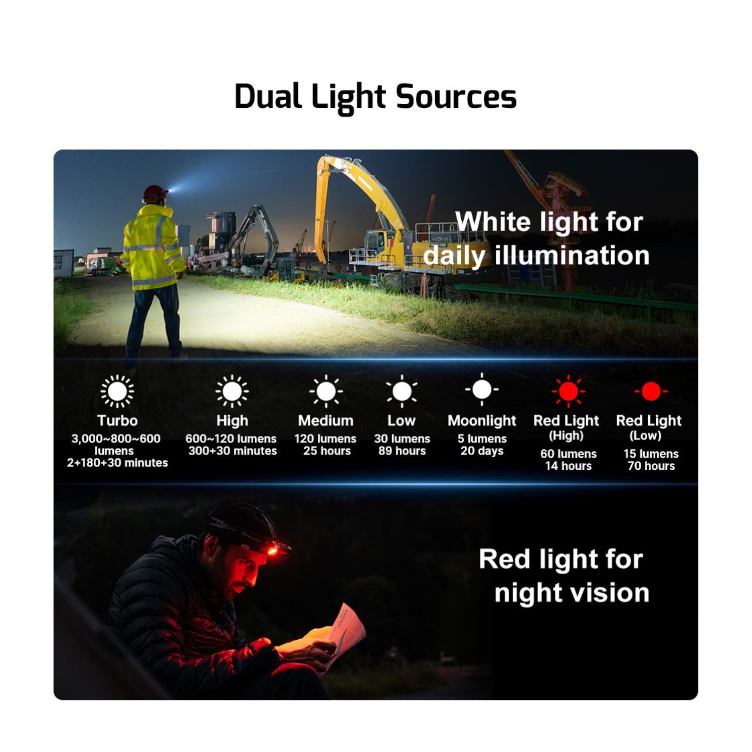 OLIGHT Perun 3 3000 Lumens Rechargeable Headlamp Flashlight (Dream Blue)