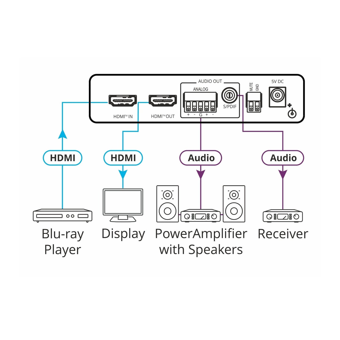 Kramer FC-46H2 4K HDR HDMI Audio De-Embedder