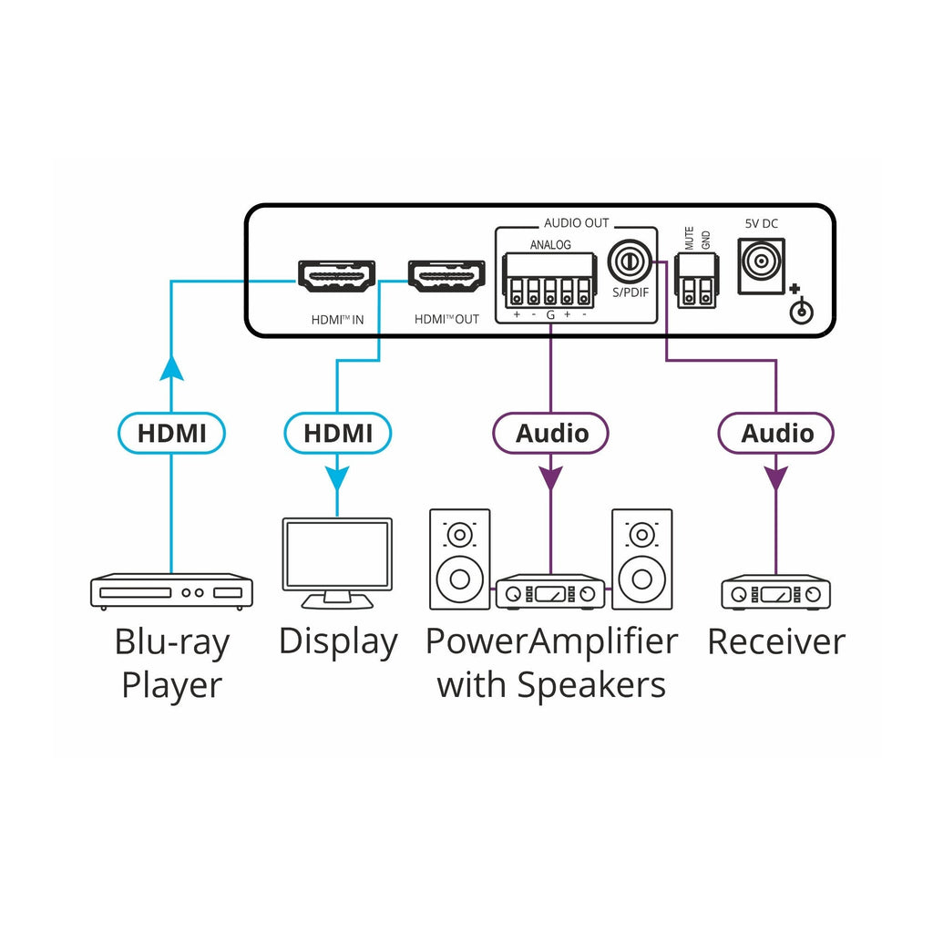 Kramer FC-46H2 4K HDR HDMI Audio De-Embedder