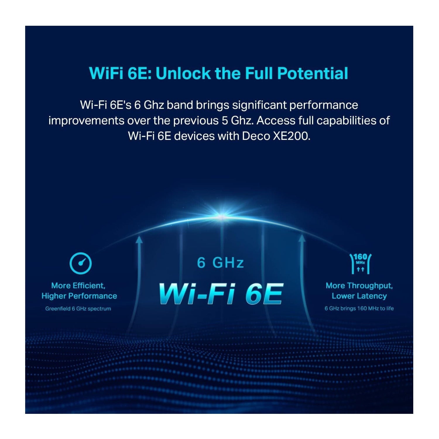 TP-Link Deco XE200 Pro AXE11000 Wireless Multi-Gig Mesh Wi-Fi System (2-Pack)