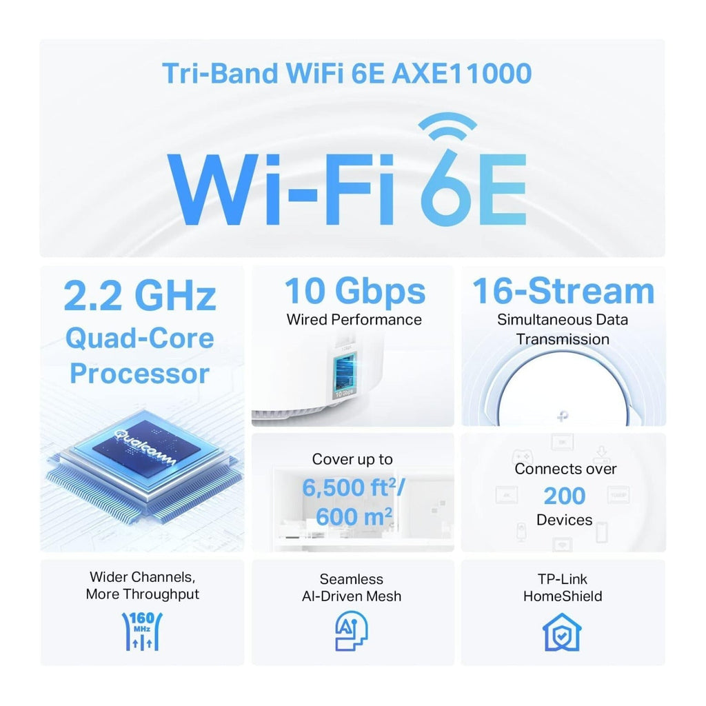 TP-Link Deco XE200 Pro AXE11000 Wireless Multi-Gig Mesh Wi-Fi System (2-Pack)