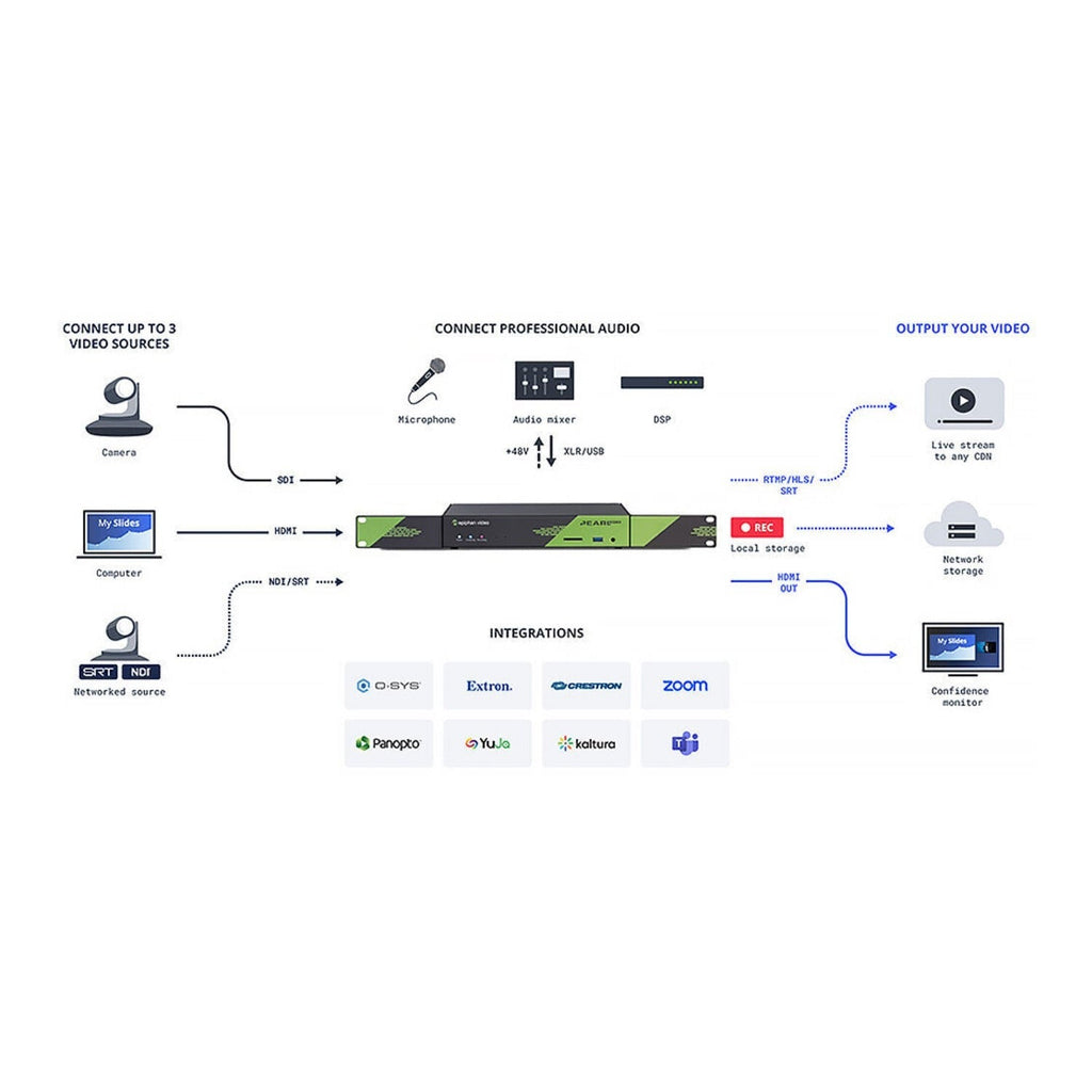 Epiphan Pearl Nexus Live Video Production System with 1 TB SSD Storage