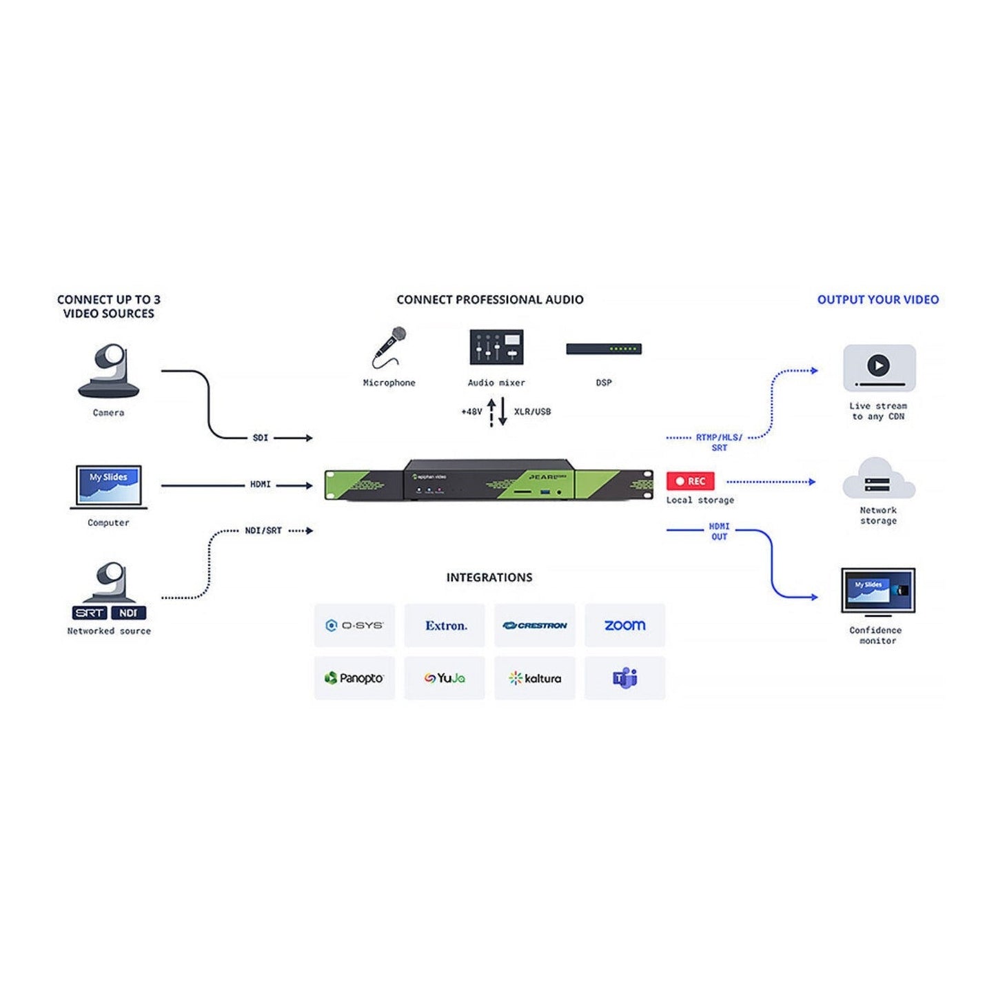Epiphan Pearl Nexus Live Video Production System with 1 TB SSD Storage