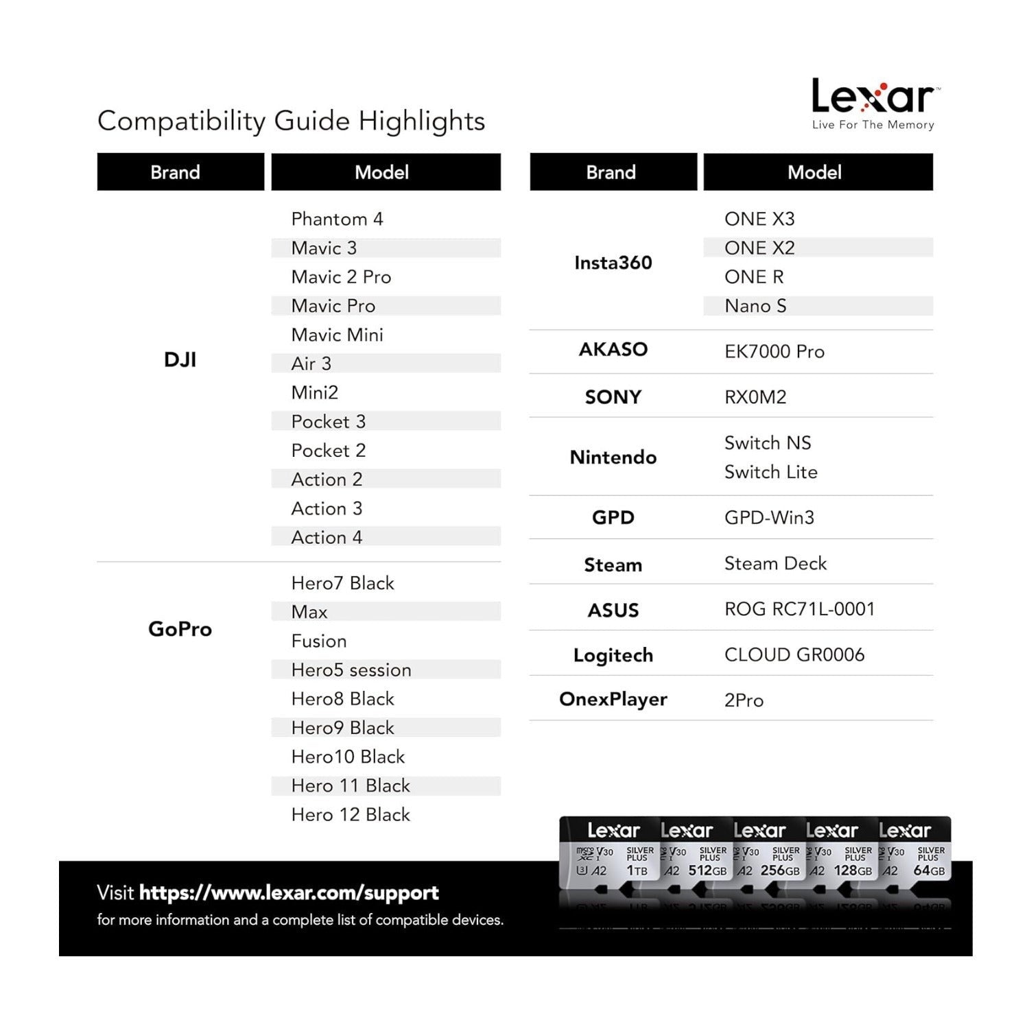 Lexar 512GB Professional Silver Plus Micro SD Card UHS-I